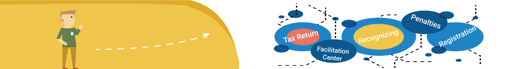 Advantages of GST