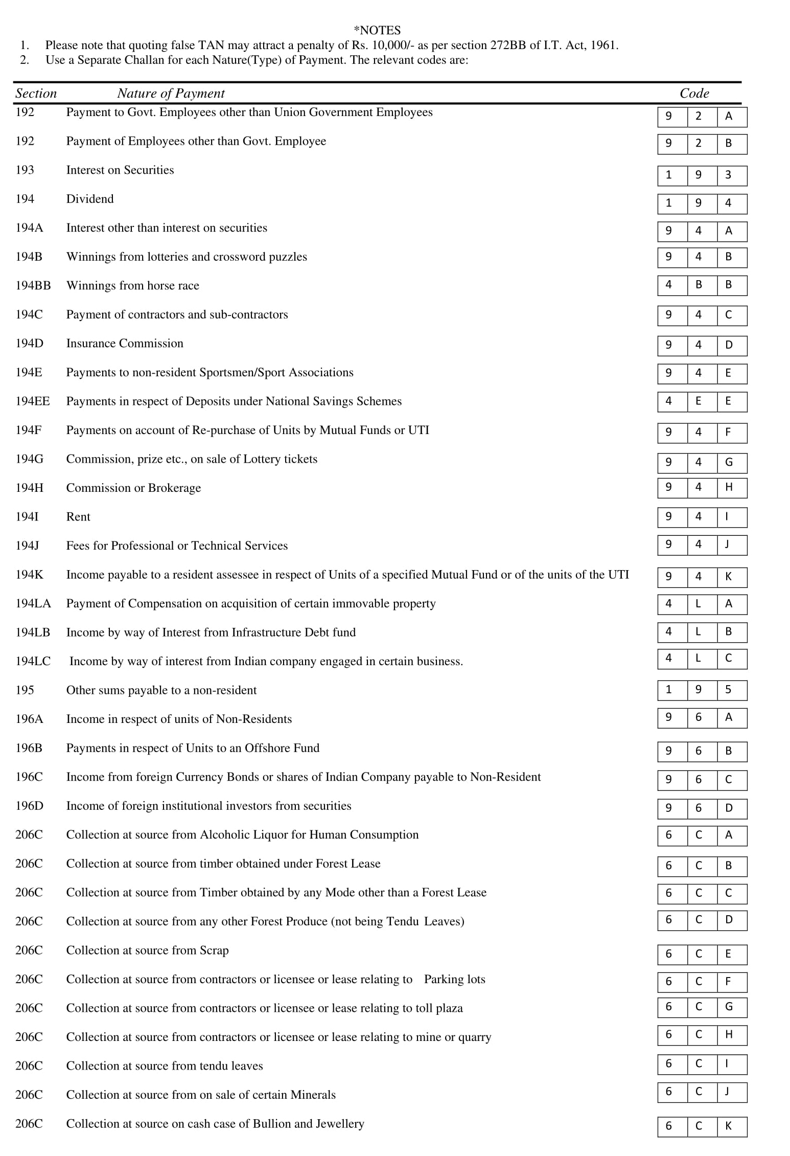 Challan ITNS 281