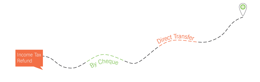 Refund Process